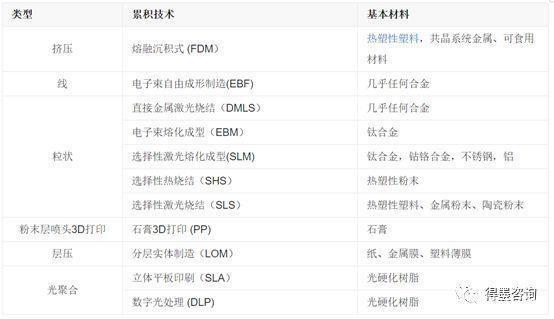 3D打印服務各行業解決方案，讓制造更簡單！